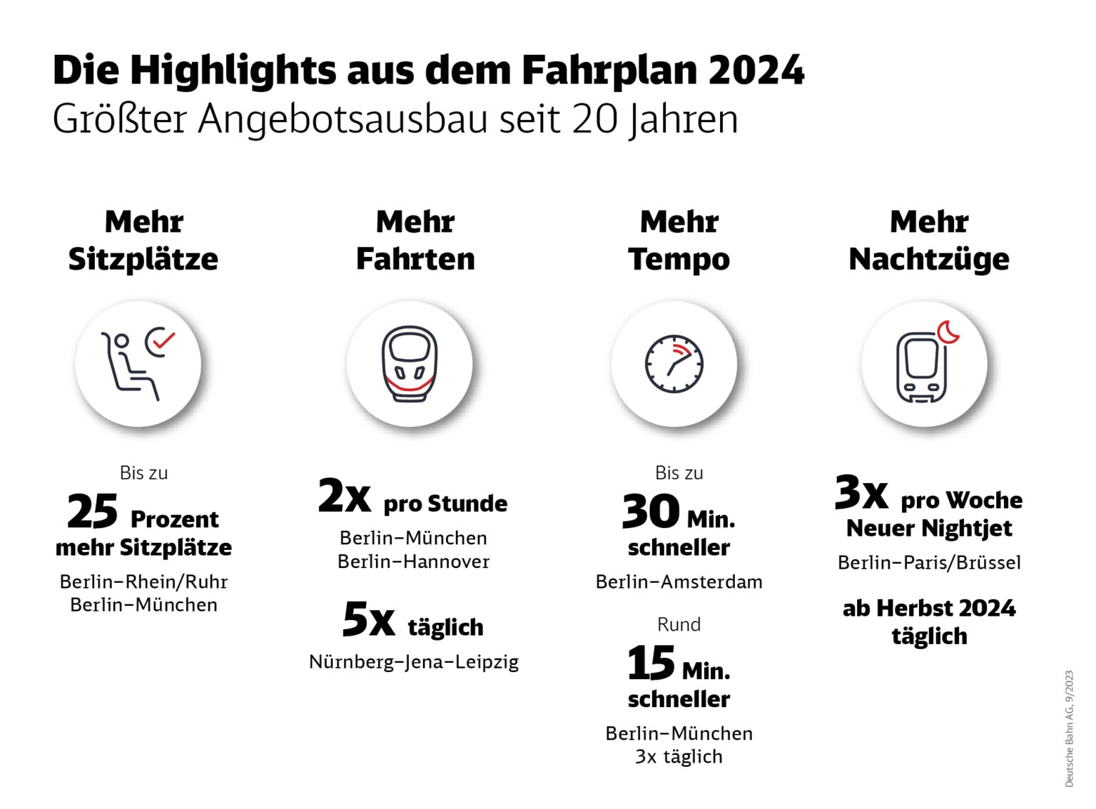 Fahrplan 2024 - Versprechen Der Deutschen Bahn Für Kommendes Jahr